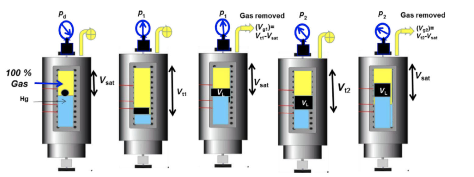 PVT Data Tuning & Artificial Lift Modelling